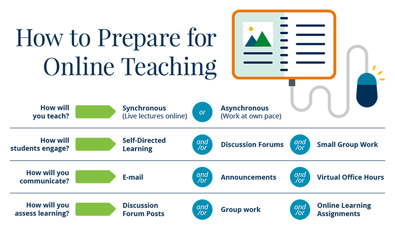 How to Prepare for Online Teaching