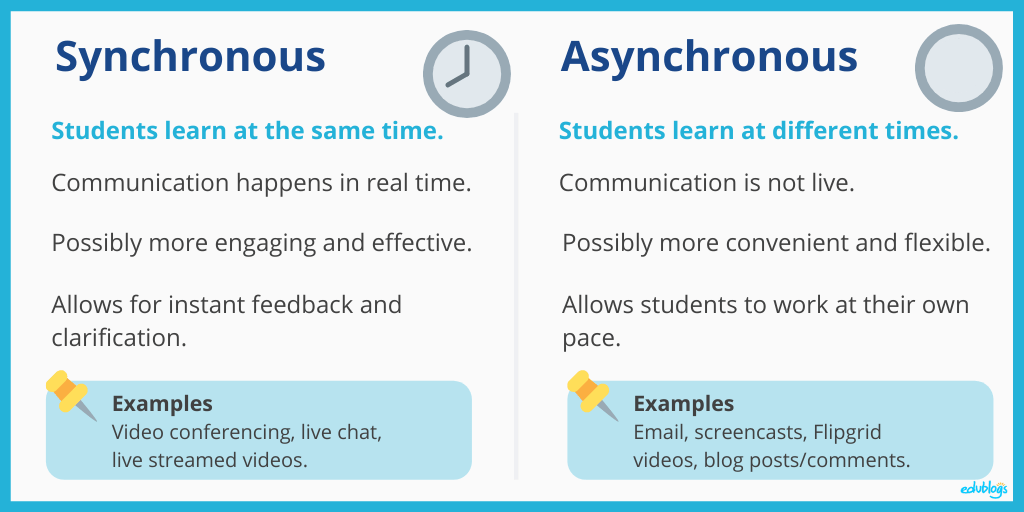 Synchronous and Asynchronous Learning
