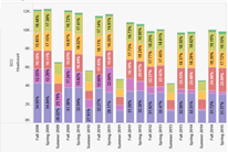 Graph Image