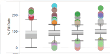 Graph Image