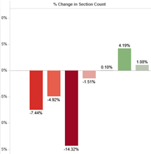 Graph Image