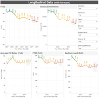 Enrollment Management Data Graph