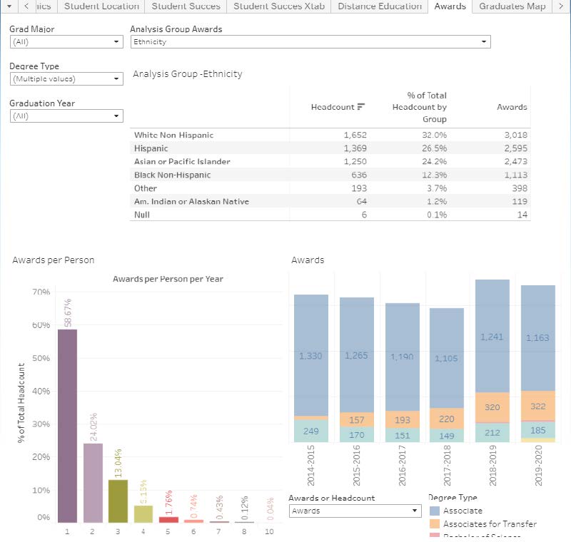 image of awards tab in online interactive factbook