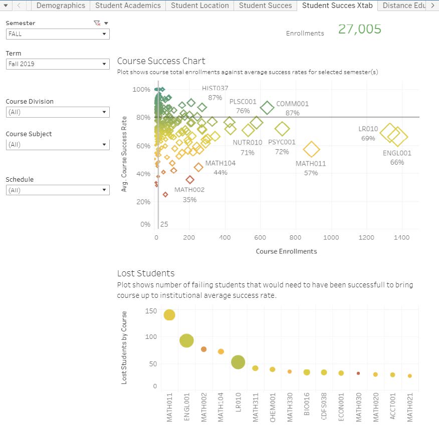 Image of student success x-tab in online interactive factbook