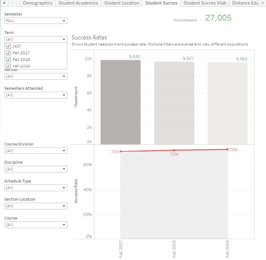 Image of student success tab in online factbook